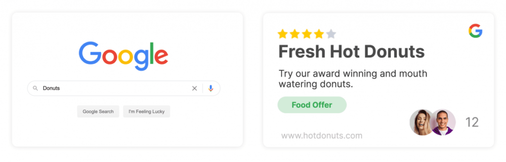 Campaña de Google Ads Resultados